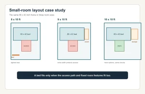Three small-bedroom bunk bed layout case studies for 8 by 10, 9 by 10, and 10 by 10 rooms